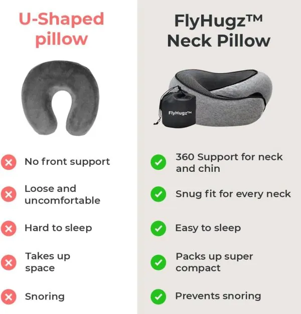 FlyHugz™ Neck Travel Pillow | Memory Foam Neck Pillow for Comfort on Airplane | Compact and Ergonomic Design for Travel, Car Rides, and Home Use | Ideal for Adults and Kids - Image 6